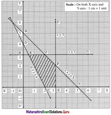 Maharashtra-Board-12th-Maths-Solutions-Chapter-7-Linear-Programming-Ex-7.2-10