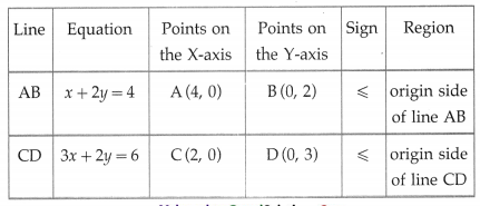 Maharashtra-Board-12th-Maths-Solutions-Chapter-7-Linear-Programming-Ex-7.2-14