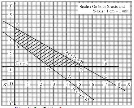 Maharashtra-Board-12th-Maths-Solutions-Chapter-7-Linear-Programming-Ex-7.2-6