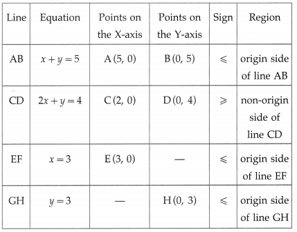Maharashtra-Board-12th-Maths-Solutions-Chapter-7-Linear-Programming-Ex-7.2-9