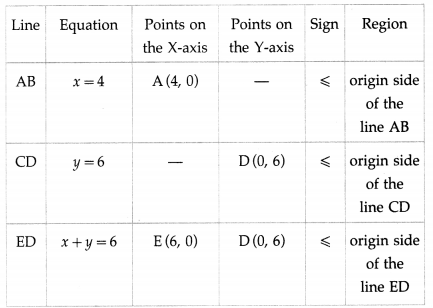 Maharashtra-Board-12th-Maths-Solutions-Chapter-7-Linear-Programming-Ex-7.4-1