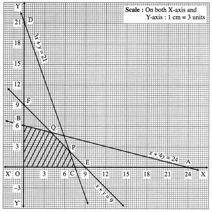 Maharashtra-Board-12th-Maths-Solutions-Chapter-7-Linear-Programming-Ex-7.4-10