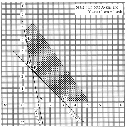 Maharashtra-Board-12th-Maths-Solutions-Chapter-7-Linear-Programming-Ex-7.4-12