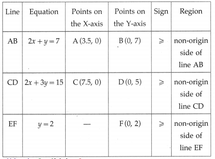 Maharashtra-Board-12th-Maths-Solutions-Chapter-7-Linear-Programming-Ex-7.4-13