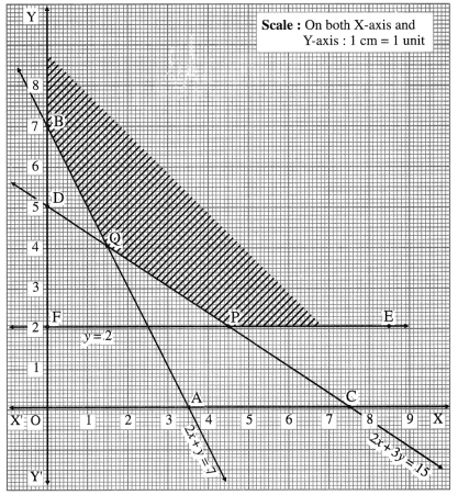 Maharashtra-Board-12th-Maths-Solutions-Chapter-7-Linear-Programming-Ex-7.4-14