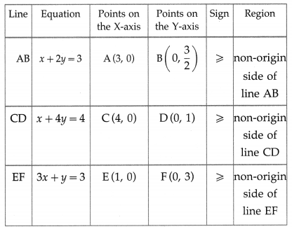 Maharashtra-Board-12th-Maths-Solutions-Chapter-7-Linear-Programming-Ex-7.4-15
