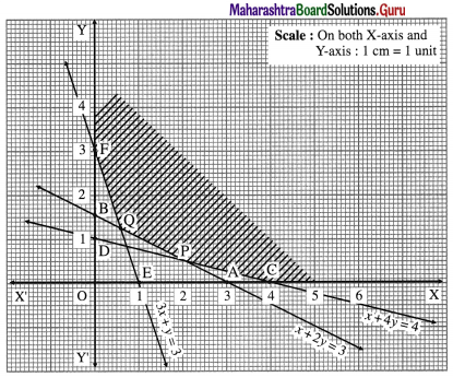 Maharashtra-Board-12th-Maths-Solutions-Chapter-7-Linear-Programming-Ex-7.4-16