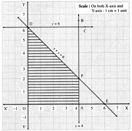 Maharashtra-Board-12th-Maths-Solutions-Chapter-7-Linear-Programming-Ex-7.4-2