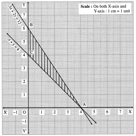 Maharashtra-Board-12th-Maths-Solutions-Chapter-7-Linear-Programming-Ex-7.4-4