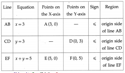 Maharashtra-Board-12th-Maths-Solutions-Chapter-7-Linear-Programming-Ex-7.4-7