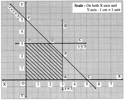 Maharashtra-Board-12th-Maths-Solutions-Chapter-7-Linear-Programming-Ex-7.4-8