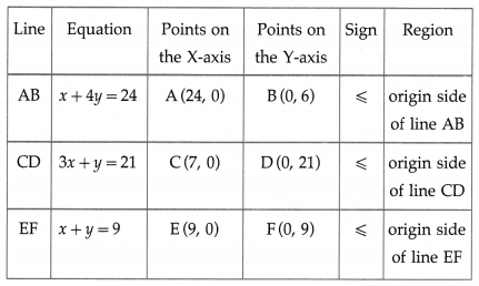 Maharashtra-Board-12th-Maths-Solutions-Chapter-7-Linear-Programming-Ex-7.4-9