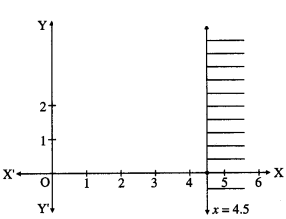 Maharashtra-Board-12th-Maths-Solutions-Chapter-7-Linear-Programming-Miscellaneous-Exercise-7-1