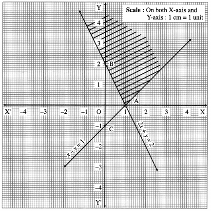 Maharashtra-Board-12th-Maths-Solutions-Chapter-7-Linear-Programming-Miscellaneous-Exercise-7-11