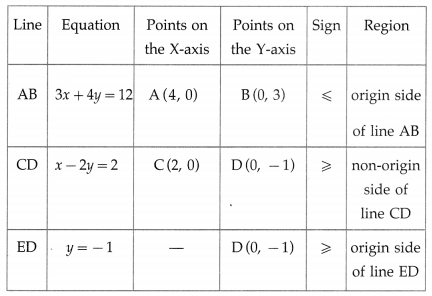 Maharashtra-Board-12th-Maths-Solutions-Chapter-7-Linear-Programming-Miscellaneous-Exercise-7-12