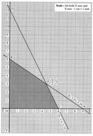 Maharashtra-Board-12th-Maths-Solutions-Chapter-7-Linear-Programming-Miscellaneous-Exercise-7-15