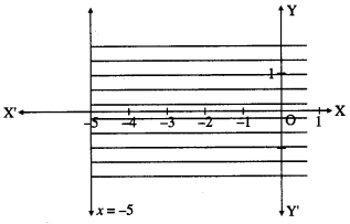 Maharashtra-Board-12th-Maths-Solutions-Chapter-7-Linear-Programming-Miscellaneous-Exercise-7-2