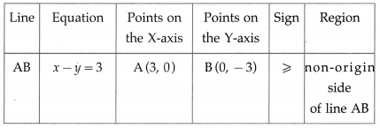 Maharashtra-Board-12th-Maths-Solutions-Chapter-7-Linear-Programming-Miscellaneous-Exercise-7-20