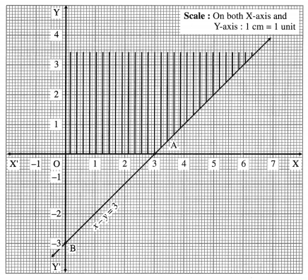 Maharashtra-Board-12th-Maths-Solutions-Chapter-7-Linear-Programming-Miscellaneous-Exercise-7-21