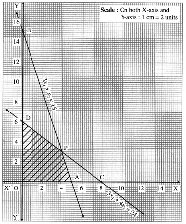 Maharashtra-Board-12th-Maths-Solutions-Chapter-7-Linear-Programming-Miscellaneous-Exercise-7-23