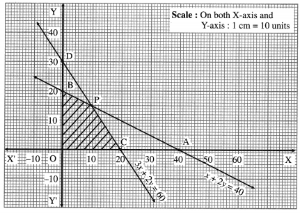 Maharashtra-Board-12th-Maths-Solutions-Chapter-7-Linear-Programming-Miscellaneous-Exercise-7-25