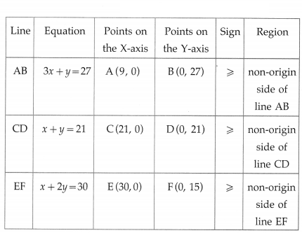 Maharashtra-Board-12th-Maths-Solutions-Chapter-7-Linear-Programming-Miscellaneous-Exercise-7-26