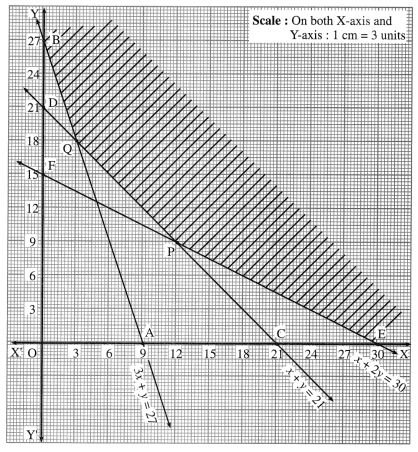 Maharashtra-Board-12th-Maths-Solutions-Chapter-7-Linear-Programming-Miscellaneous-Exercise-7-27