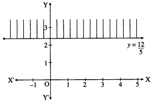 Maharashtra-Board-12th-Maths-Solutions-Chapter-7-Linear-Programming-Miscellaneous-Exercise-7-3