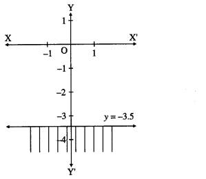 Maharashtra-Board-12th-Maths-Solutions-Chapter-7-Linear-Programming-Miscellaneous-Exercise-7-4