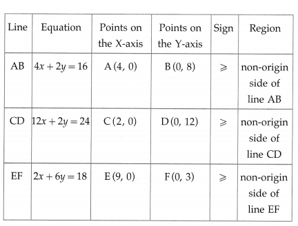 Maharashtra-Board-12th-Maths-Solutions-Chapter-7-Linear-Programming-Miscellaneous-Exercise-7-42