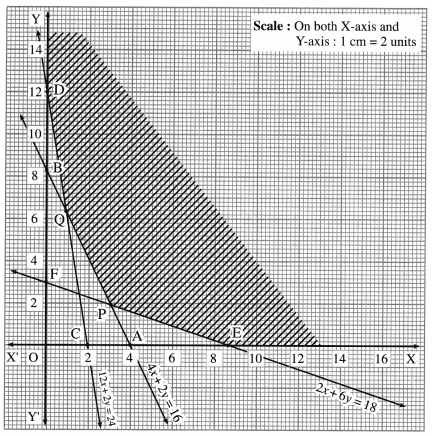 Maharashtra-Board-12th-Maths-Solutions-Chapter-7-Linear-Programming-Miscellaneous-Exercise-7-43
