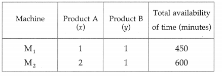 Maharashtra-Board-12th-Maths-Solutions-Chapter-7-Linear-Programming-Miscellaneous-Exercise-7-46