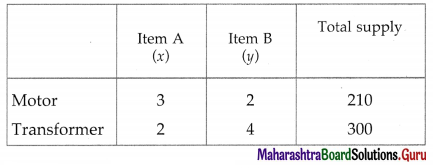 Maharashtra-Board-12th-Maths-Solutions-Chapter-7-Linear-Programming-Miscellaneous-Exercise-7-49