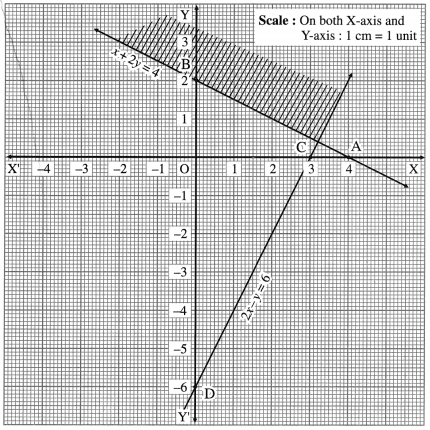 Maharashtra-Board-12th-Maths-Solutions-Chapter-7-Linear-Programming-Miscellaneous-Exercise-7-52