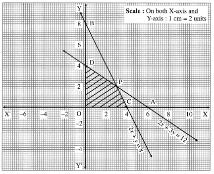Maharashtra-Board-12th-Maths-Solutions-Chapter-7-Linear-Programming-Miscellaneous-Exercise-7-53