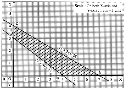 Maharashtra-Board-12th-Maths-Solutions-Chapter-7-Linear-Programming-Miscellaneous-Exercise-7-54