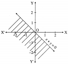Maharashtra-Board-12th-Maths-Solutions-Chapter-7-Linear-Programming-Miscellaneous-Exercise-7-6