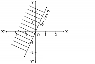 Maharashtra-Board-12th-Maths-Solutions-Chapter-7-Linear-Programming-Miscellaneous-Exercise-7-7