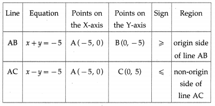 Maharashtra-Board-12th-Maths-Solutions-Chapter-7-Linear-Programming-Miscellaneous-Exercise-7-8