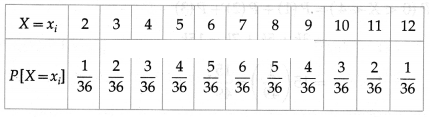 Maharashtra-Board-12th-Maths-Solutions-Chapter-7-Probability-Distributions-Ex-7.1-Q14.1