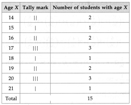 Maharashtra-Board-12th-Maths-Solutions-Chapter-7-Probability-Distributions-Ex-7.1-Q15