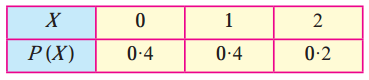 Maharashtra-Board-12th-Maths-Solutions-Chapter-7-Probability-Distributions-Ex-7.1-Q3.1