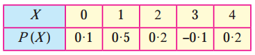 Maharashtra-Board-12th-Maths-Solutions-Chapter-7-Probability-Distributions-Ex-7.1-Q3.2