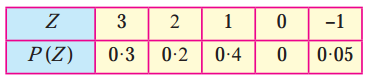 Maharashtra-Board-12th-Maths-Solutions-Chapter-7-Probability-Distributions-Ex-7.1-Q3.4
