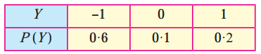 Maharashtra-Board-12th-Maths-Solutions-Chapter-7-Probability-Distributions-Ex-7.1-Q3.5