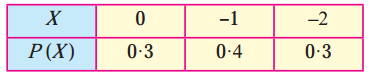 Maharashtra-Board-12th-Maths-Solutions-Chapter-7-Probability-Distributions-Ex-7.1-Q3.6
