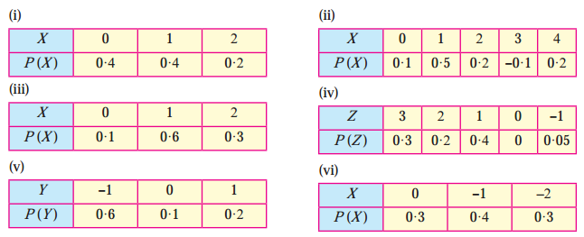 Maharashtra-Board-12th-Maths-Solutions-Chapter-7-Probability-Distributions-Ex-7.1-Q3