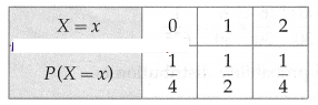 Maharashtra-Board-12th-Maths-Solutions-Chapter-7-Probability-Distributions-Ex-7.1-Q4