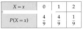 Maharashtra-Board-12th-Maths-Solutions-Chapter-7-Probability-Distributions-Ex-7.1-Q5