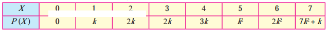 Maharashtra-Board-12th-Maths-Solutions-Chapter-7-Probability-Distributions-Ex-7.1-Q8